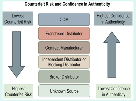 conterfeit risk.png