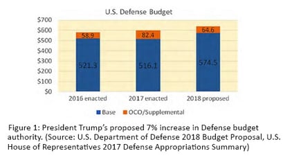 us defense budget.jpg